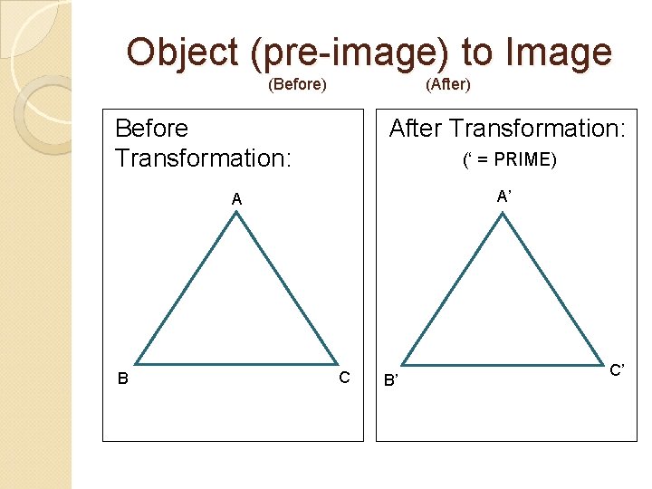 Object (pre-image) to Image (Before) (After) Before Transformation: After Transformation: (‘ = PRIME) A’