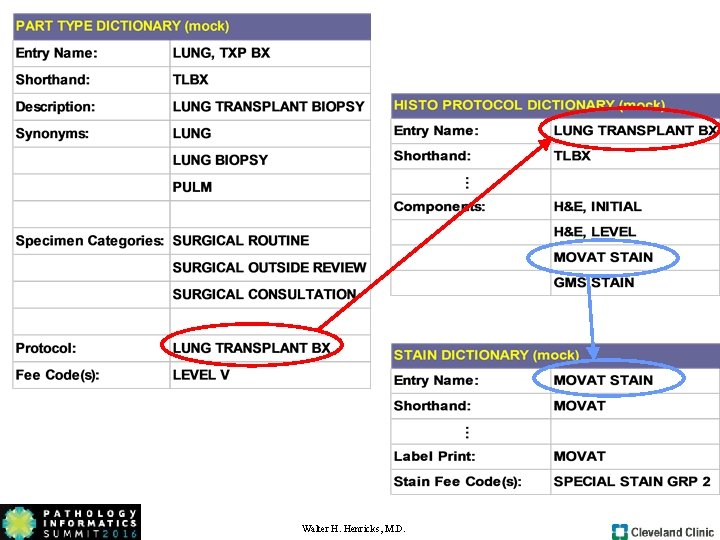 Walter H. Henricks, M. D. Walter H. Henricks, M. D.