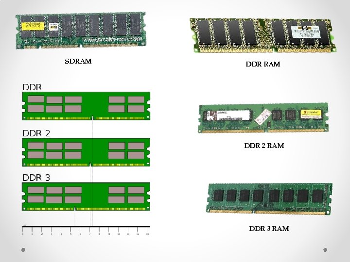 SDRAM DDR 2 RAM DDR 3 RAM 