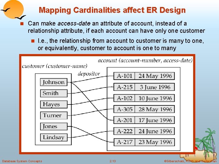 Mapping Cardinalities affect ER Design n Can make access-date an attribute of account, instead Mapping Cardinalities affect ER Design n Can make access-date an attribute of account, instead