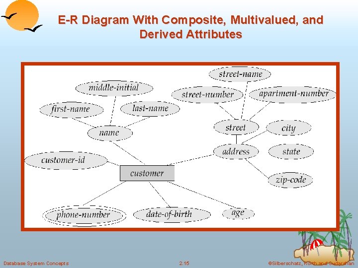 E-R Diagram With Composite, Multivalued, and Derived Attributes Database System Concepts 2. 15 ©Silberschatz, E-R Diagram With Composite, Multivalued, and Derived Attributes Database System Concepts 2. 15 ©Silberschatz,
