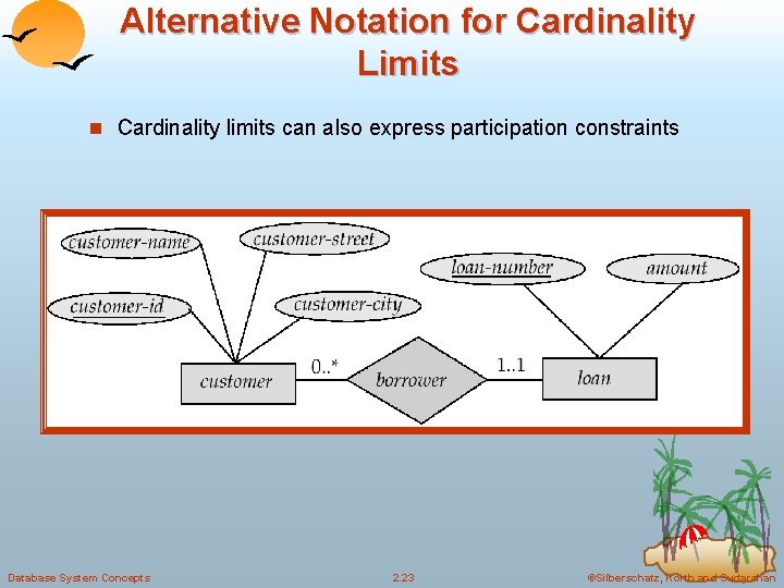 Alternative Notation for Cardinality Limits n Cardinality limits can also express participation constraints Database Alternative Notation for Cardinality Limits n Cardinality limits can also express participation constraints Database