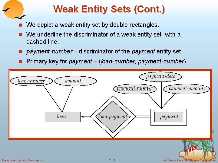 Weak Entity Sets (Cont. ) n We depict a weak entity set by double Weak Entity Sets (Cont. ) n We depict a weak entity set by double