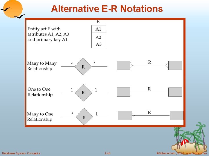 Alternative E-R Notations Database System Concepts 2. 44 ©Silberschatz, Korth and Sudarshan Alternative E-R Notations Database System Concepts 2. 44 ©Silberschatz, Korth and Sudarshan