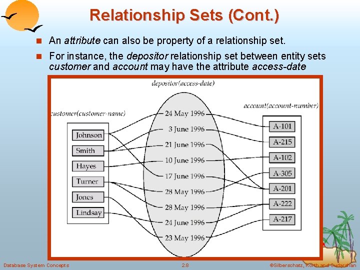 Relationship Sets (Cont. ) n An attribute can also be property of a relationship Relationship Sets (Cont. ) n An attribute can also be property of a relationship