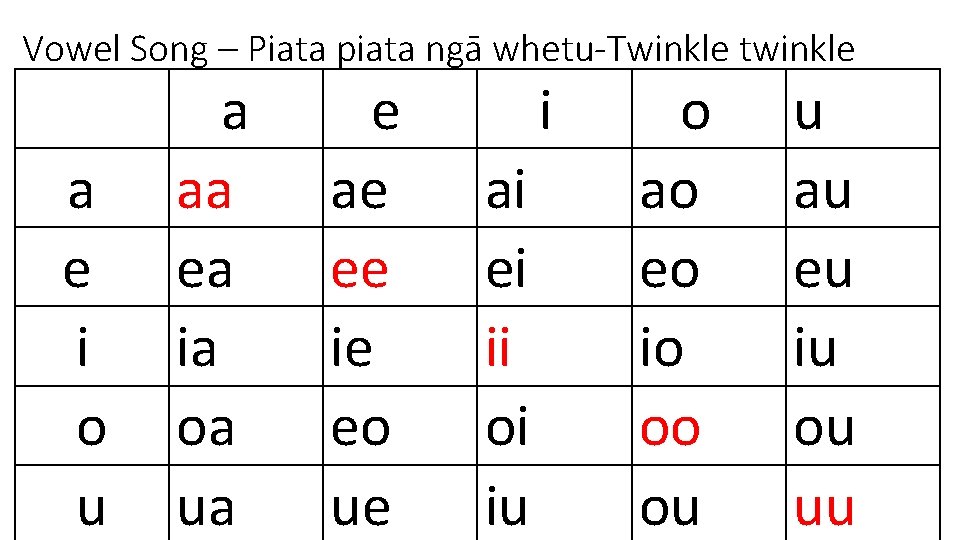 Vowel Song – Piata piata ngā whetu-Twinkle twinkle a e i o u a