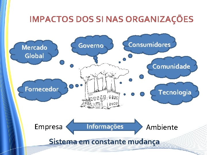 IMPACTOS DOS SI NAS ORGANIZAÇÕES Governo Mercado Global Consumidores Comunidade Fornecedor Empresa Tecnologia Informações IMPACTOS DOS SI NAS ORGANIZAÇÕES Governo Mercado Global Consumidores Comunidade Fornecedor Empresa Tecnologia Informações