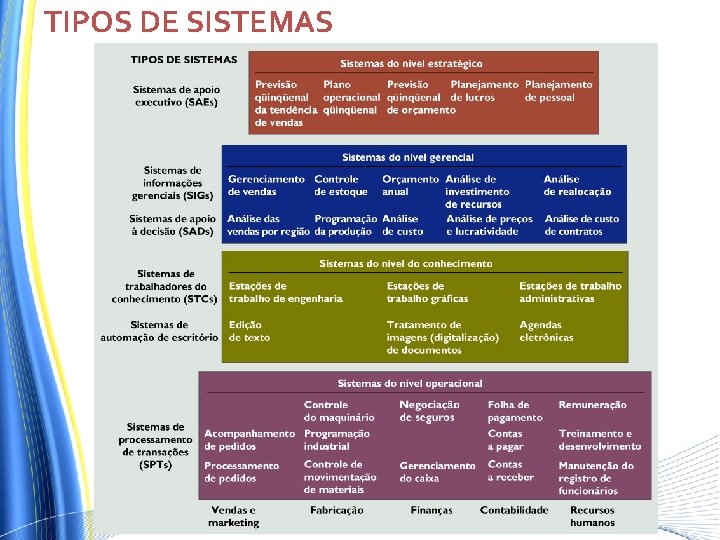 TIPOS DE SISTEMAS TIPOS DE SISTEMAS