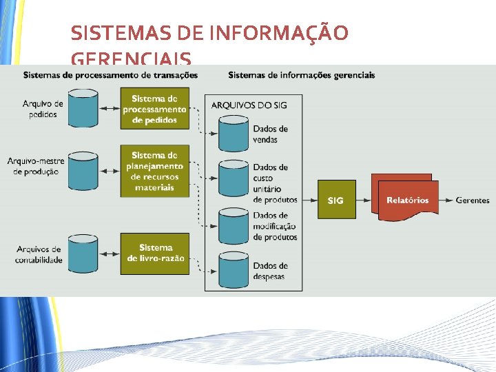 SISTEMAS DE INFORMAÇÃO GERENCIAIS SISTEMAS DE INFORMAÇÃO GERENCIAIS