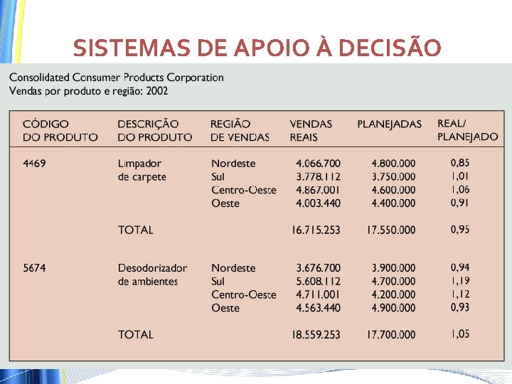 SISTEMAS DE APOIO À DECISÃO SISTEMAS DE APOIO À DECISÃO