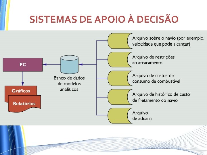 SISTEMAS DE APOIO À DECISÃO SISTEMAS DE APOIO À DECISÃO