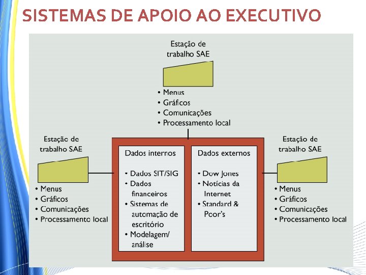 SISTEMAS DE APOIO AO EXECUTIVO SISTEMAS DE APOIO AO EXECUTIVO