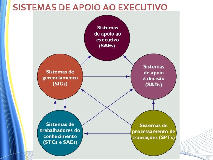SISTEMAS DE APOIO AO EXECUTIVO SISTEMAS DE APOIO AO EXECUTIVO
