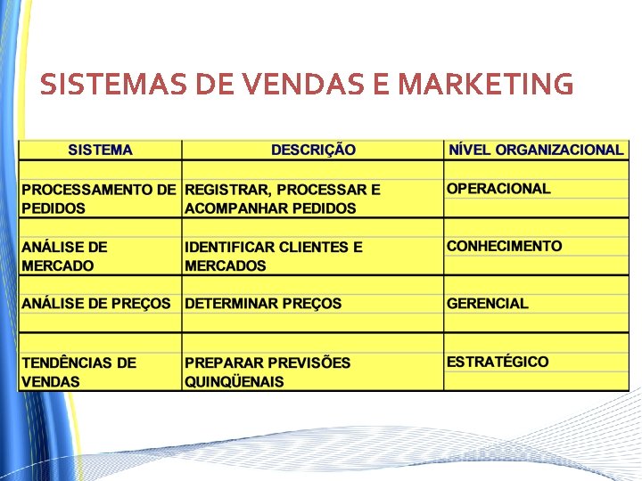SISTEMAS DE VENDAS E MARKETING SISTEMAS DE VENDAS E MARKETING