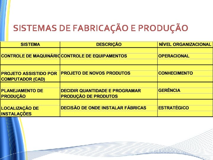 SISTEMAS DE FABRICAÇÃO E PRODUÇÃO SISTEMAS DE FABRICAÇÃO E PRODUÇÃO