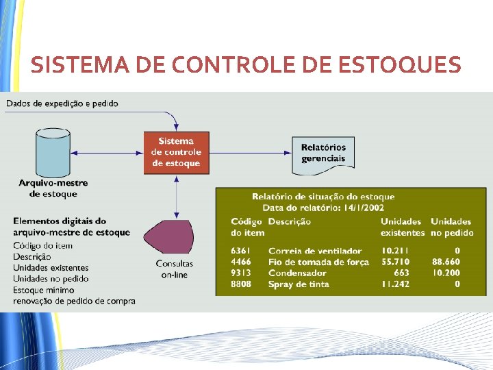 SISTEMA DE CONTROLE DE ESTOQUES SISTEMA DE CONTROLE DE ESTOQUES