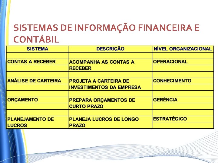 SISTEMAS DE INFORMAÇÃO FINANCEIRA E CONTÁBIL SISTEMAS DE INFORMAÇÃO FINANCEIRA E CONTÁBIL