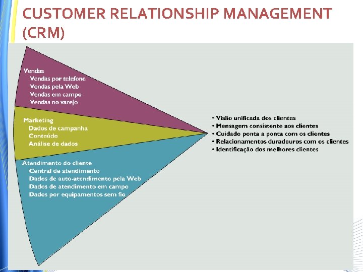 CUSTOMER RELATIONSHIP MANAGEMENT (CRM) CUSTOMER RELATIONSHIP MANAGEMENT (CRM)