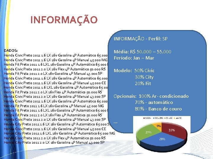 INFORMAÇÃO - Perfil: SP DADOS: Média: R$ 50. 000 – 55. 000 Honda Civic INFORMAÇÃO - Perfil: SP DADOS: Média: R$ 50. 000 – 55. 000 Honda Civic