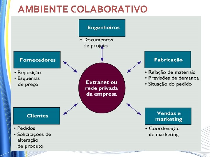AMBIENTE COLABORATIVO AMBIENTE COLABORATIVO