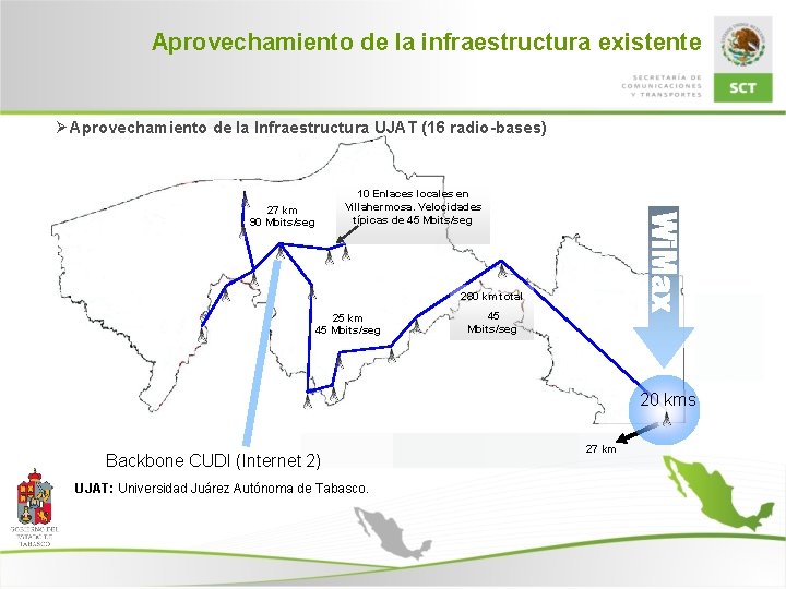 Aprovechamiento de la infraestructura existente Ø Aprovechamiento de la Infraestructura UJAT (16 radio-bases) 10