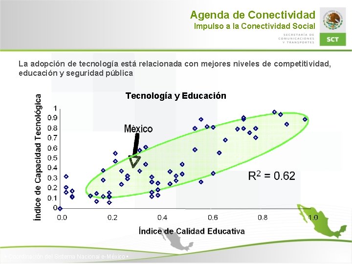 Agenda de Conectividad Impulso a la Conectividad Social La adopción de tecnología está relacionada