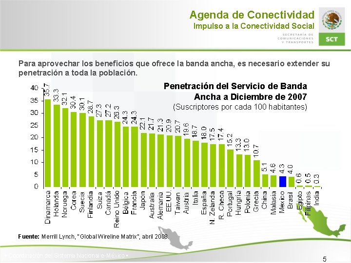 Agenda de Conectividad Impulso a la Conectividad Social Para aprovechar los beneficios que ofrece