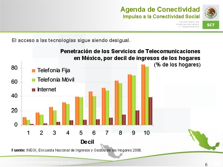 Agenda de Conectividad Impulso a la Conectividad Social El acceso a las tecnologías sigue