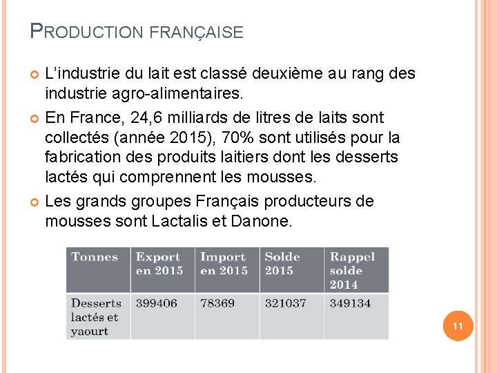 PRODUCTION FRANÇAISE L’industrie du lait est classé deuxième au rang des industrie agro-alimentaires. En