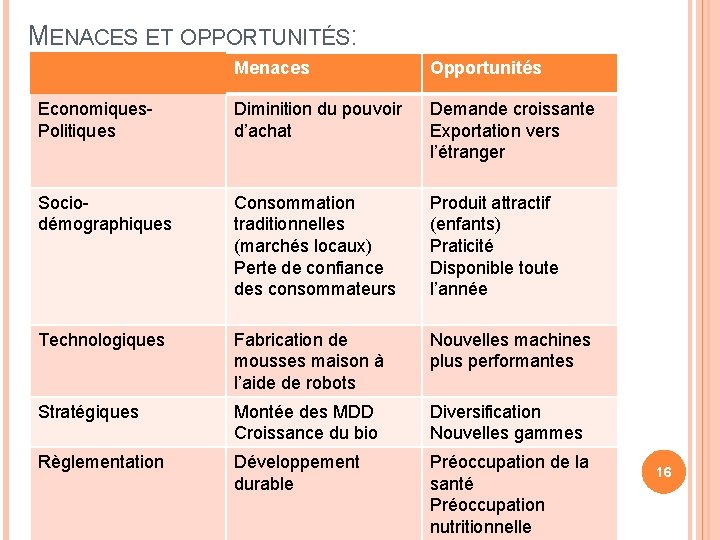 MENACES ET OPPORTUNITÉS: Menaces Opportunités Economiques. Politiques Diminition du pouvoir d’achat Demande croissante Exportation