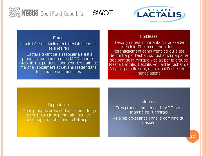 SWOT: Force Faiblesse - La laitière est facilement identifiable dans les linéaires - Lactalis
