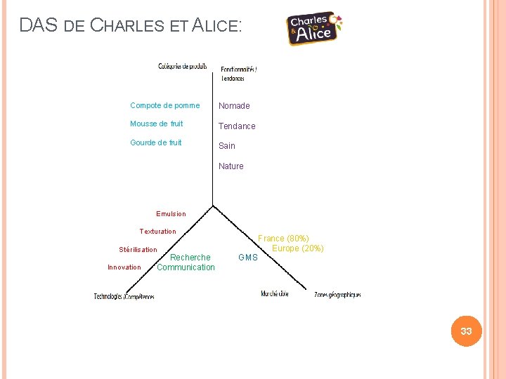 DAS DE CHARLES ET ALICE: Compote de pomme Nomade Mousse de fruit Tendance Gourde