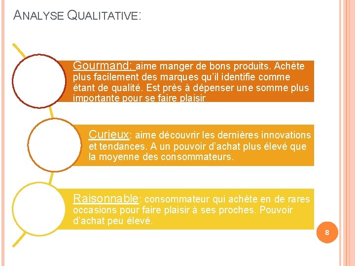 ANALYSE QUALITATIVE: Gourmand: aime manger de bons produits. Achète plus facilement des marques qu’il