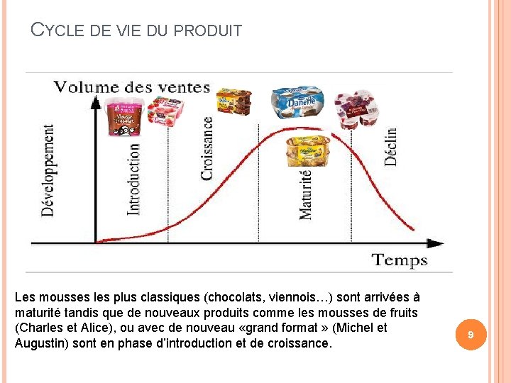 CYCLE DE VIE DU PRODUIT Les mousses les plus classiques (chocolats, viennois…) sont arrivées