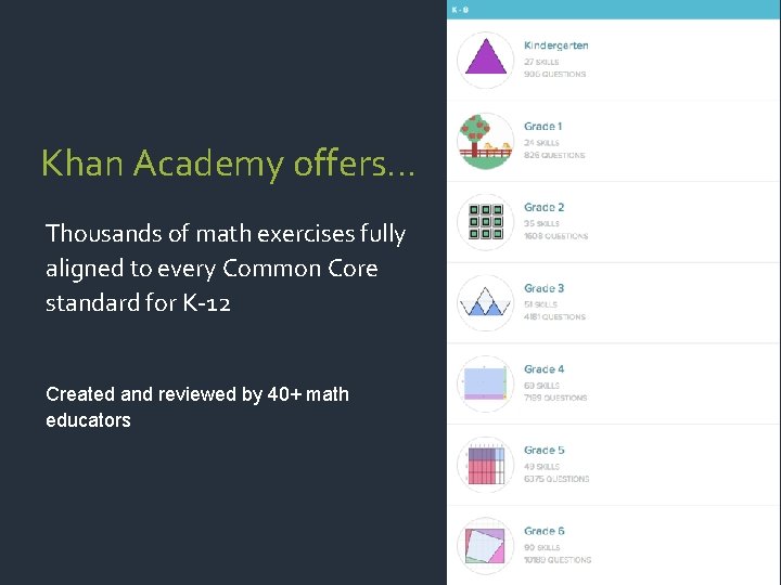 Khan Academy offers… Thousands of math exercises fully aligned to every Common Core standard