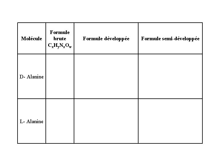 Molécule D- Alanine L- Alanine Formule brute Cx. Hy. Nz. Ow Formule développée Formule