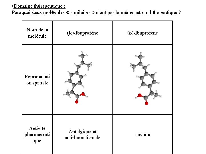  • Domaine thérapeutique : Pourquoi deux molécules « similaires » n’ont pas la