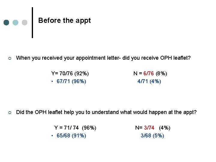 Before the appt ¢ When you received your appointment letter- did you receive OPH