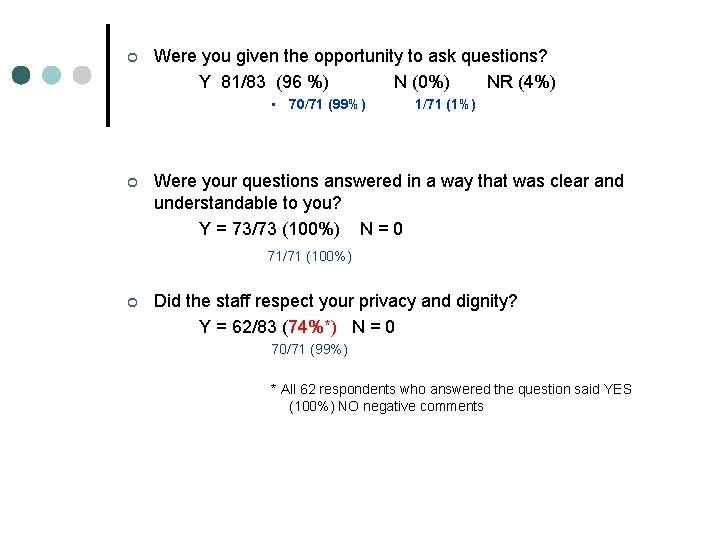 ¢ Were you given the opportunity to ask questions? Y 81/83 (96 %) N