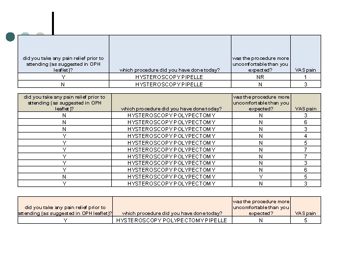 did you take any pain relief prior to attending (as suggested in OPH leaflet)?