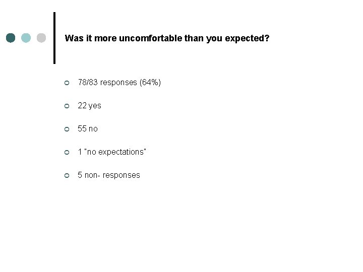 Was it more uncomfortable than you expected? ¢ 78/83 responses (64%) ¢ 22 yes