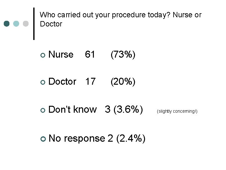 Who carried out your procedure today? Nurse or Doctor ¢ Nurse 61 (73%) ¢