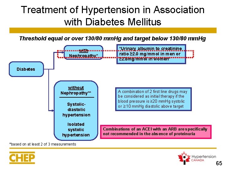 treatment of hypertension with diabetes mellitus