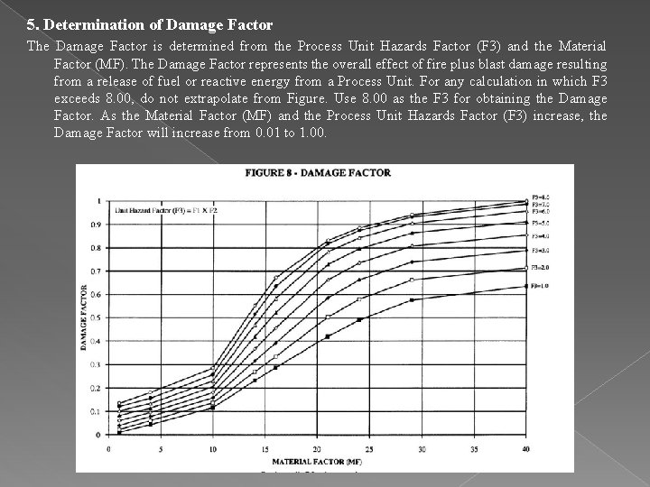 5. Determination of Damage Factor The Damage Factor is determined from the Process Unit