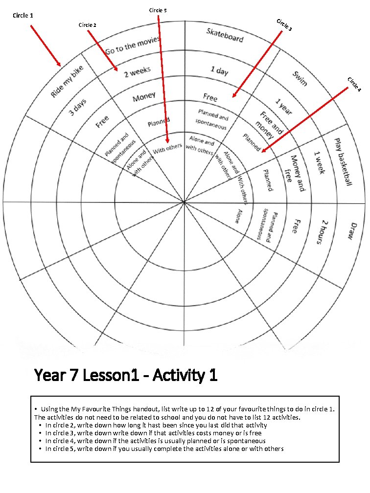 Circle 5 Circle 1 Circle 2 Cir cle 3 Ci le rc 4 Year