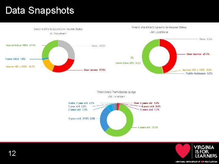 Data Snapshots 12 