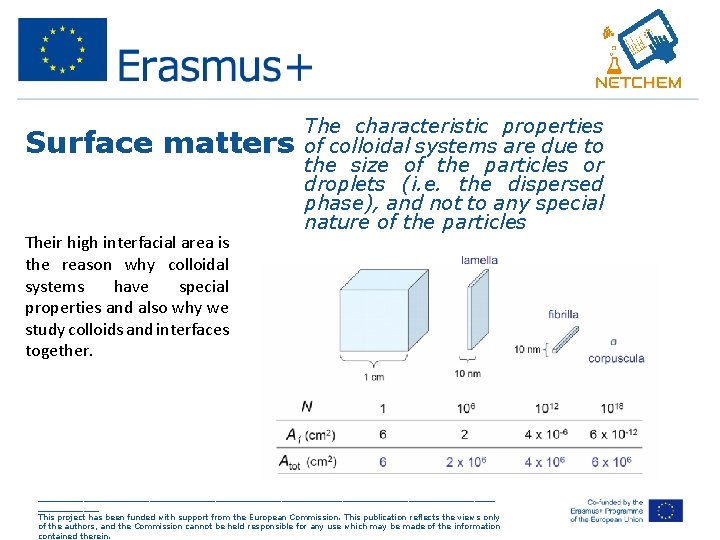 Surface matters Their high interfacial area is the reason why colloidal systems have special