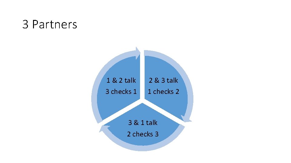 3 Partners 1 & 2 talk 3 checks 1 2 & 3 talk 1