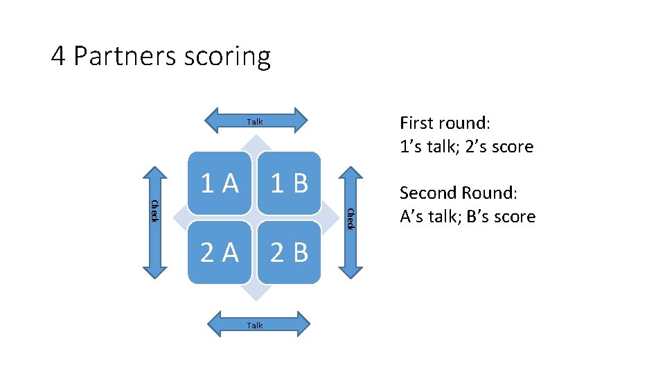 4 Partners scoring First round: 1’s talk; 2’s score Talk Check 1 A 1