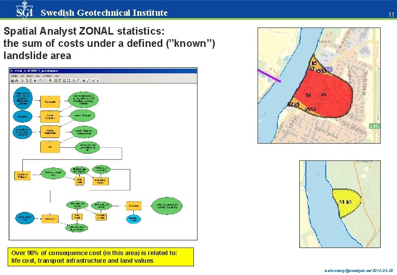 Swedish Geotechnical Institute 11 11 Spatial Analyst ZONAL statistics: the sum of costs under Swedish Geotechnical Institute 11 11 Spatial Analyst ZONAL statistics: the sum of costs under